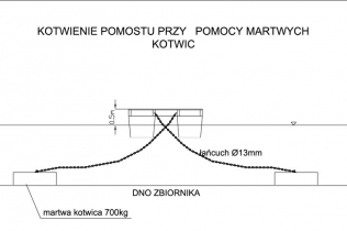 Pomosty plywające - jak je kotwić?